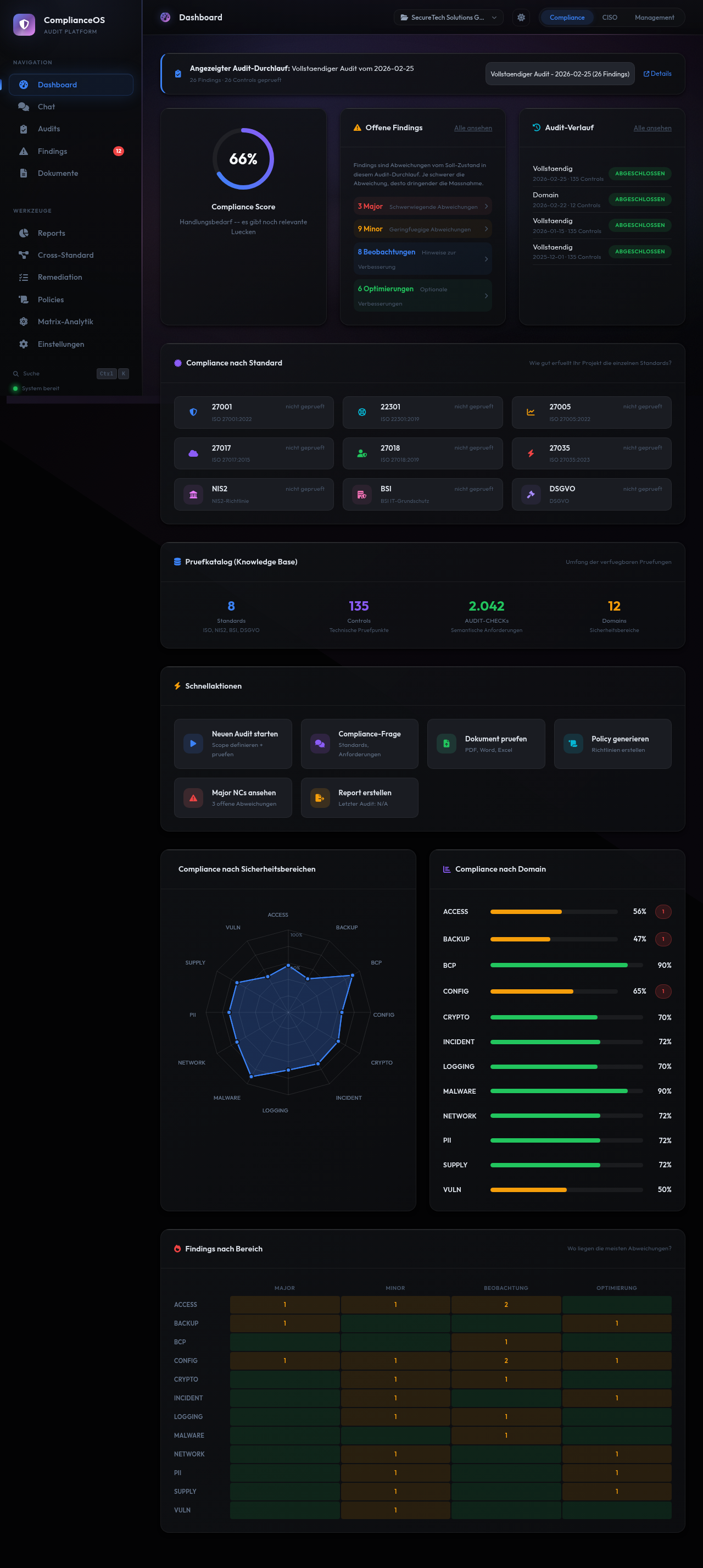 ComplianceOS Dashboard